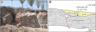 Late Pleistocene Slip Rates on an Active Normal Fault in the Northwestern Ordos Block, China